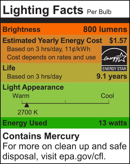 Lighting Label